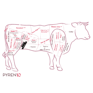 Bavette d'aloyau *** à griller de bœuf