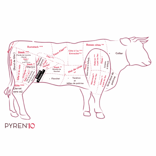 Bavette d'aloyau *** à griller de bœuf