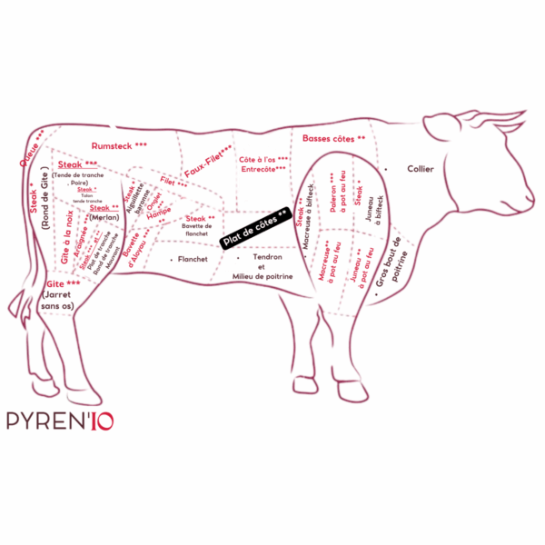 Plat-de-cote-de-boeuf
