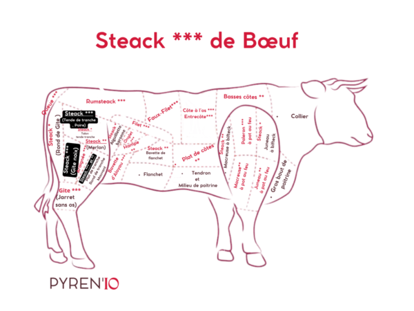 Les rôtis *** de bœuf sont réalisés dans la Tranche Grasse et le Tende de Tranche.
