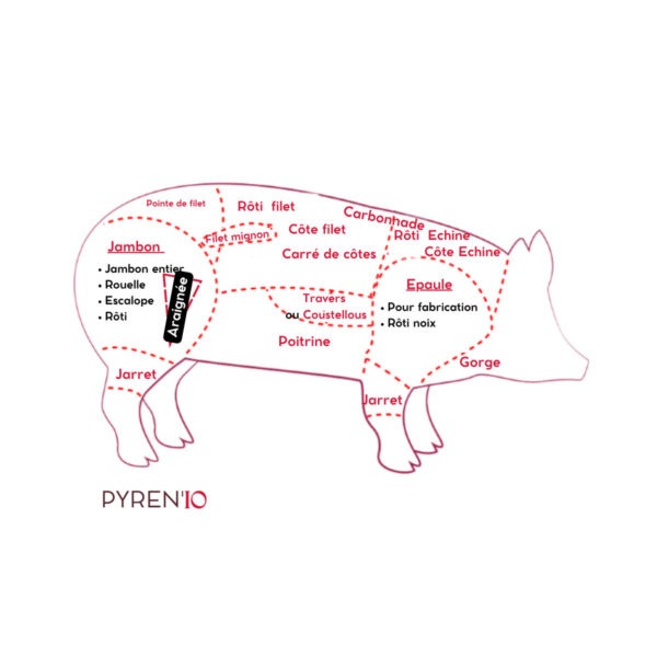 Araignée à griller de porc