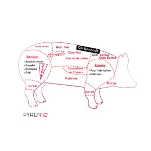 Carbonade de porc