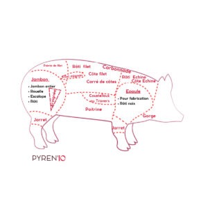 Chair à saucisse de porc