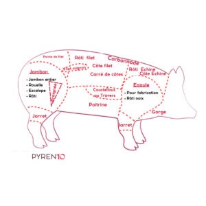 Chipolatas de porc