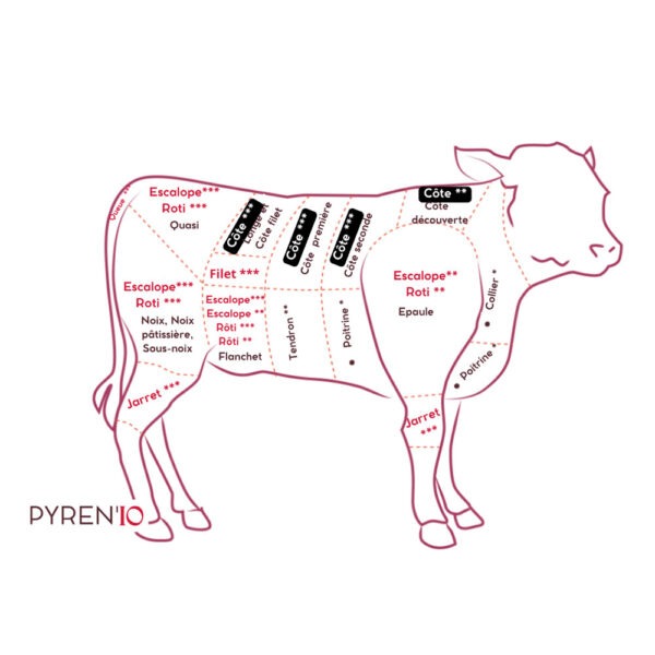 Côte *** à griller de veau, quel morceau ?