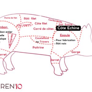 Côte de porc échine à griller