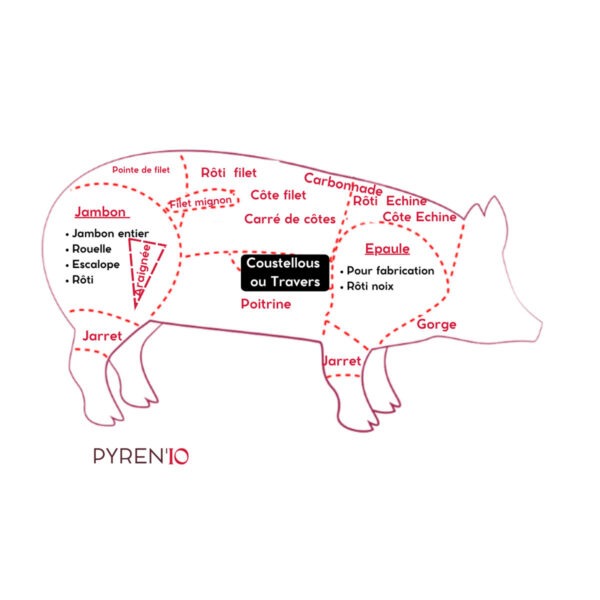 Coustellou de porc ou travers