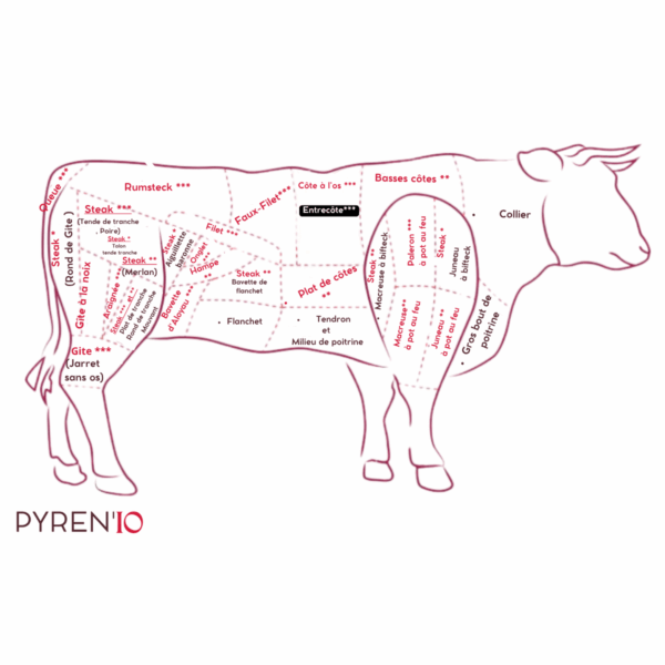 Entrecôte d'aloyau *** a griller de bœuf