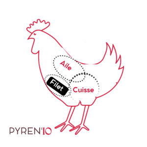 filet-de-poulet