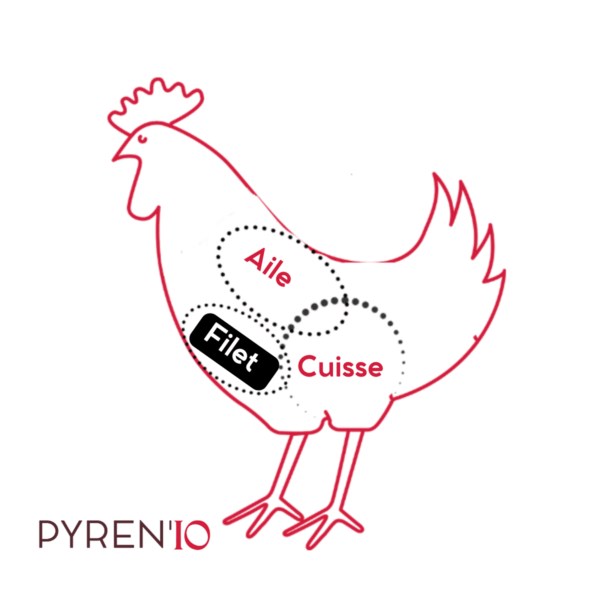 filet-de-poulet