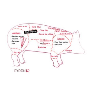 Filet mignon de porc