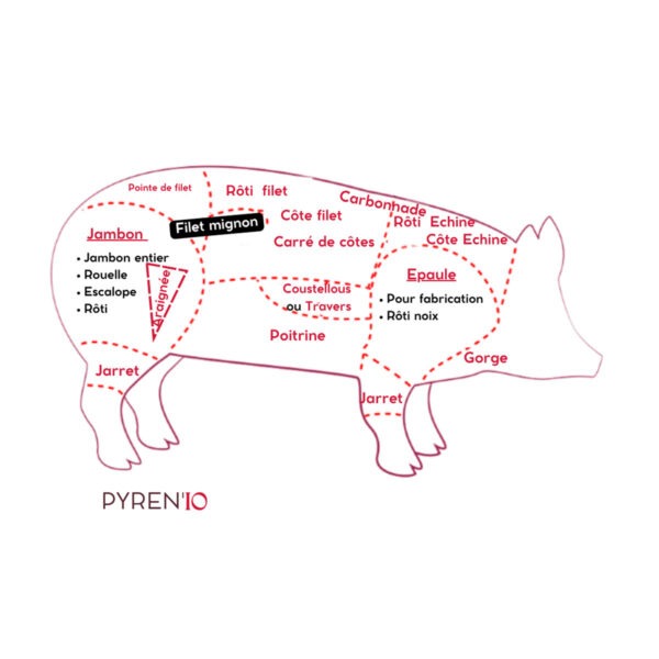 Filet mignon de porc