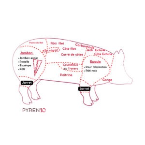 Jarret avec os de porc