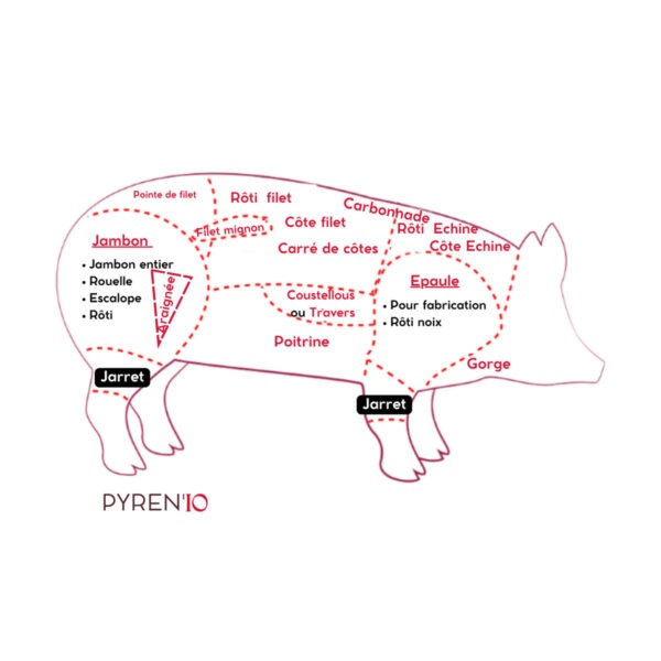 Jarret avec os de porc