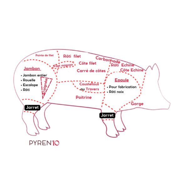 Jarret sans os de porc