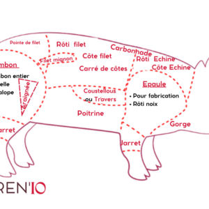 les-morceaux-dans-le-porc