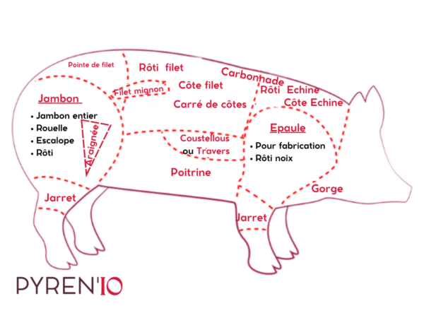 les-morceaux-dans-le-porc
