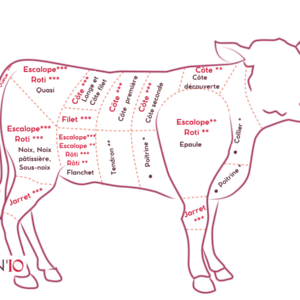 morceaux-pour-saute-de-veau