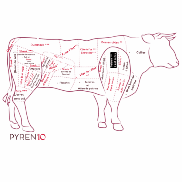 Paleron ** à mijoter de bœuf