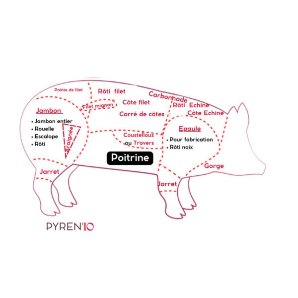 Poitrine de porc