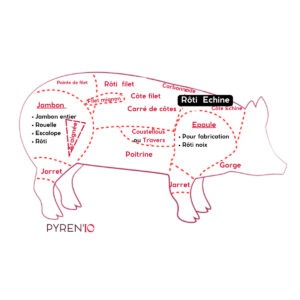 Rôti échine de porc