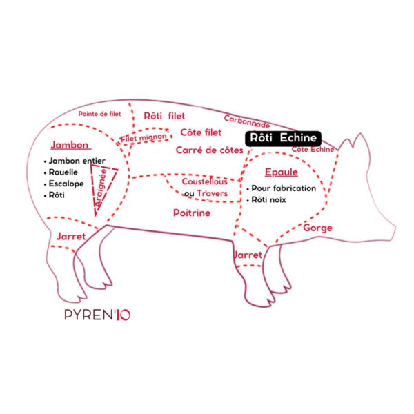 Rôti échine de porc
