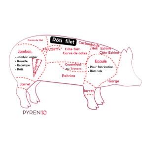 Rôti filet de porc