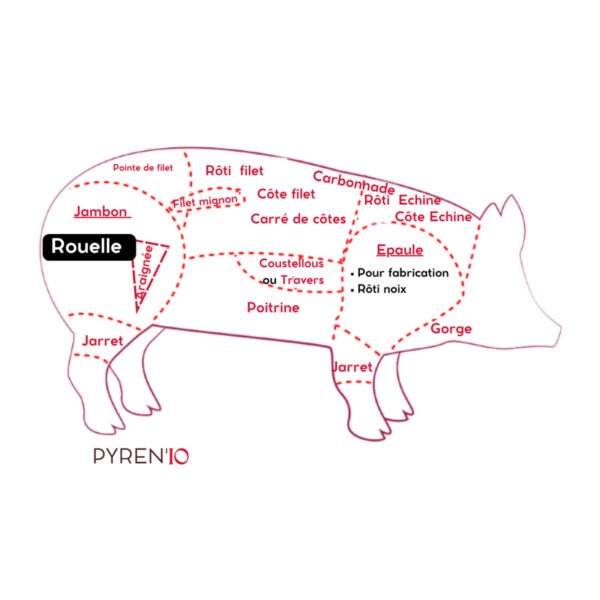 Rouelle de porc