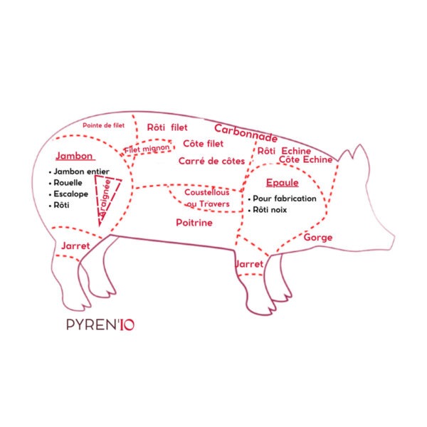 Saucisse de porc