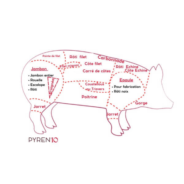 Pâté de campagne, quel morceau
